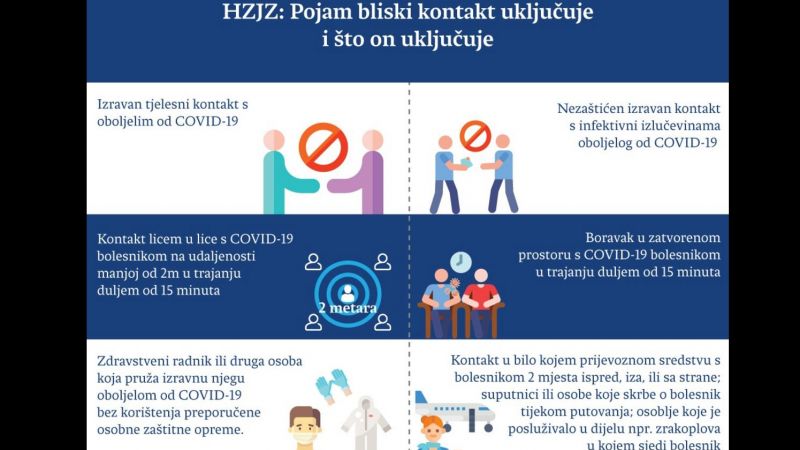 Najnovije mjere za zaražene i bliske...